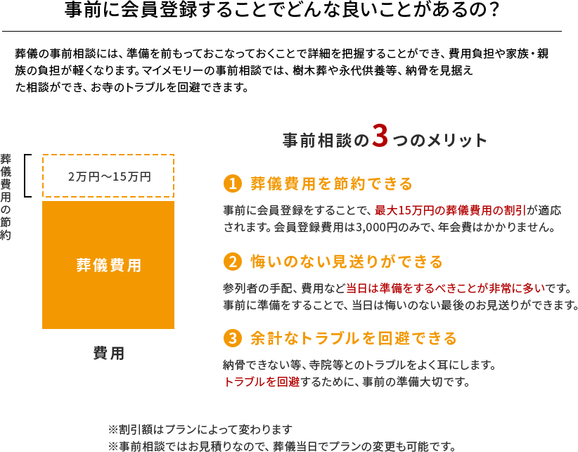 事前に会員登録することでどんな良いことがあるの？